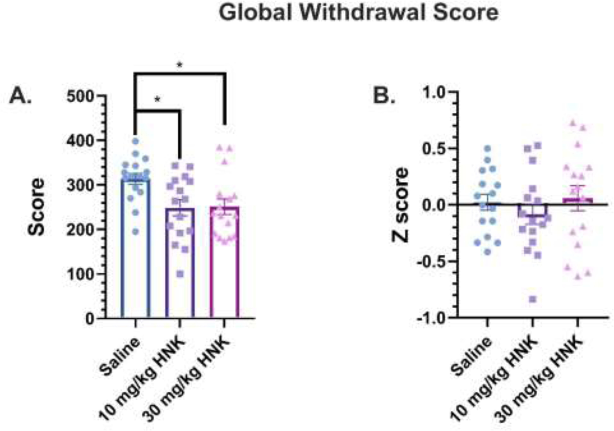 Figure 2: