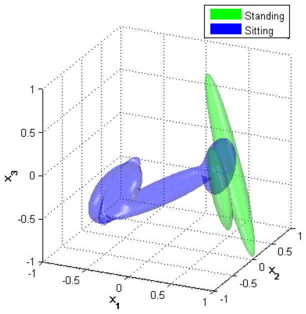 Fig. 5