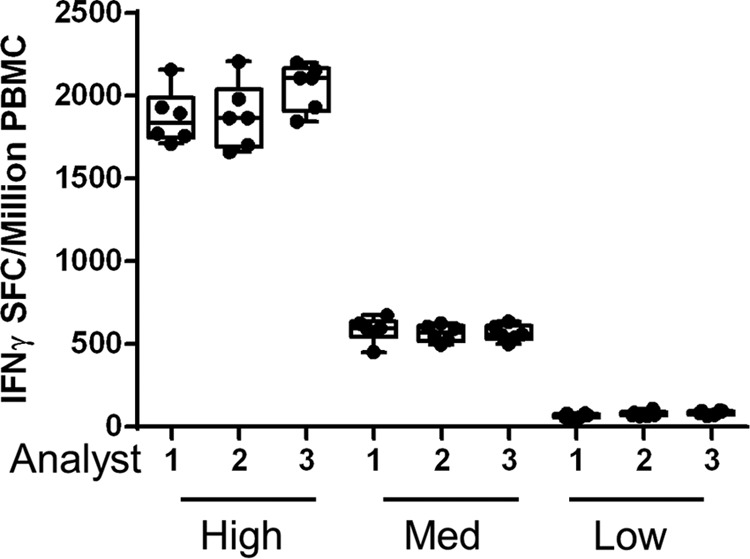 FIG 6