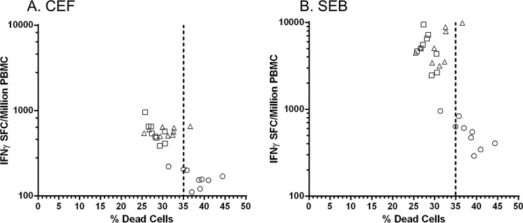 FIG 1