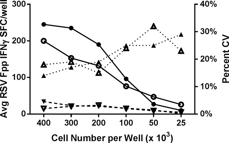 FIG 4