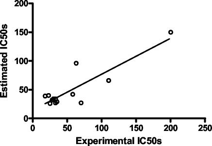 FIG. 6.