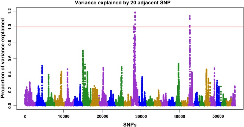 Fig. 3