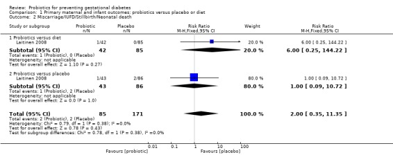 Analysis 1.2