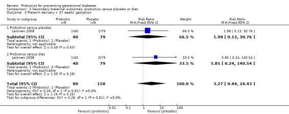 Analysis 2.3