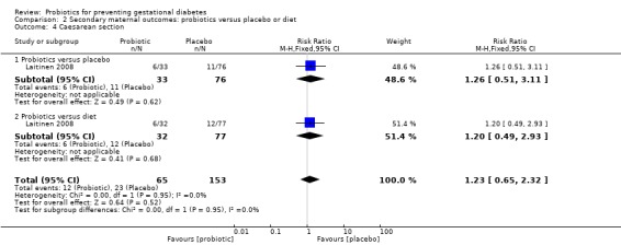 Analysis 2.4