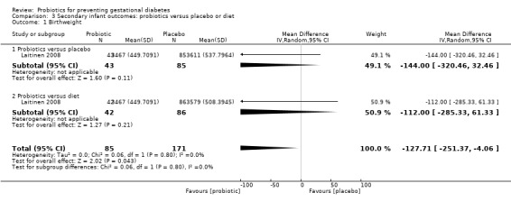 Analysis 3.1