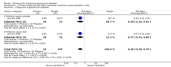 Analysis 1.1