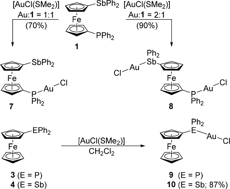 Scheme 6