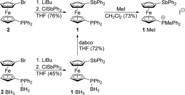 Scheme 2