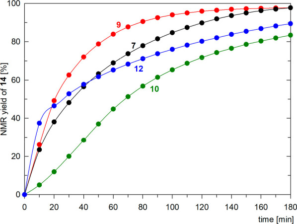 Figure 12