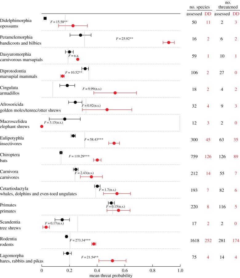 Figure 2.