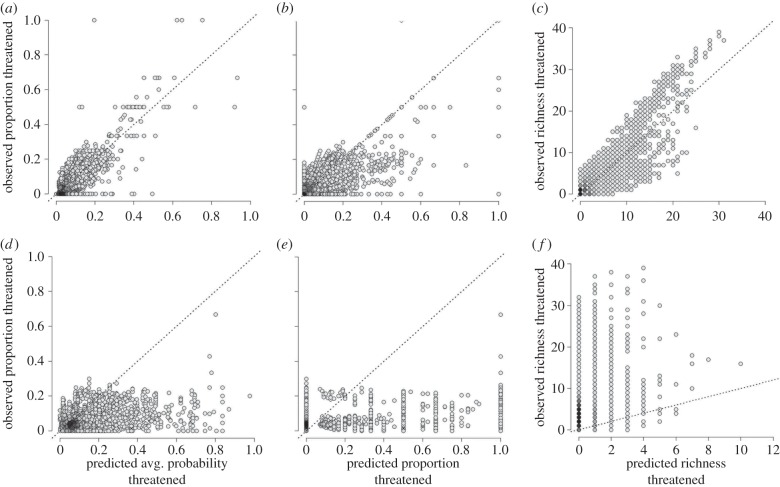 Figure 4.