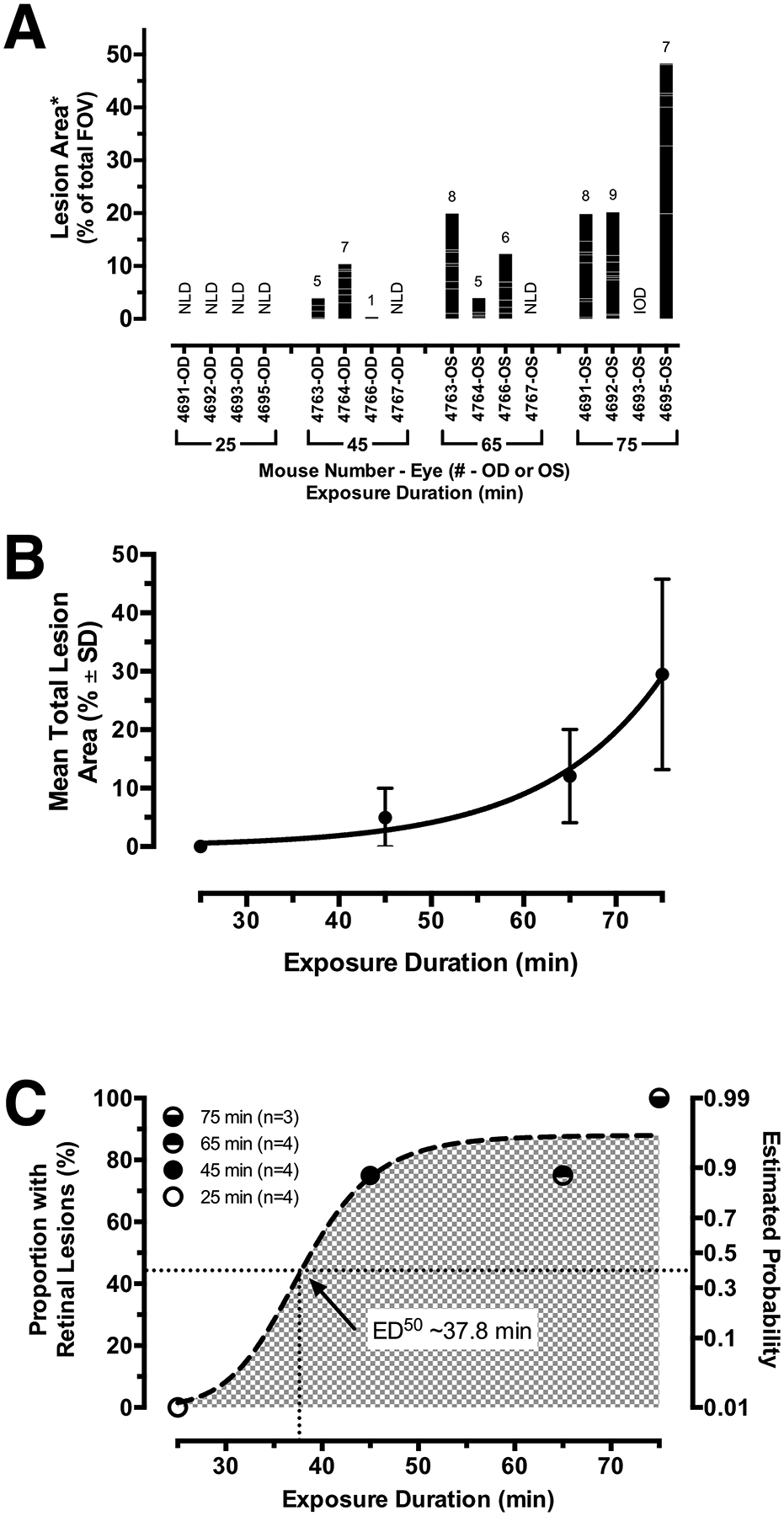 Fig. 3. -