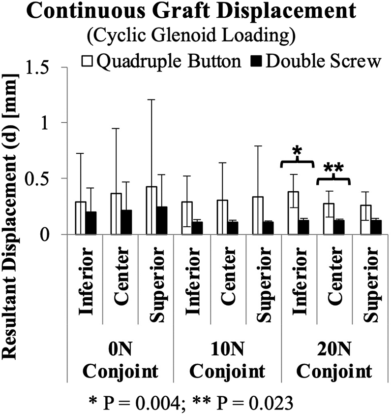 Figure 5