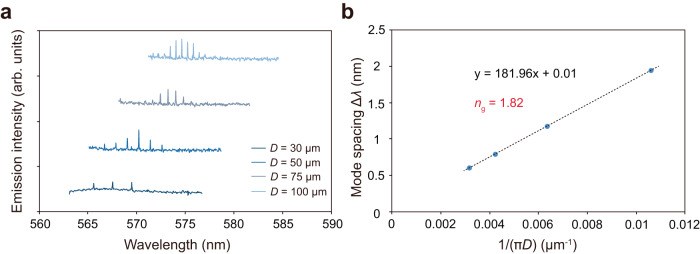 Fig. 4