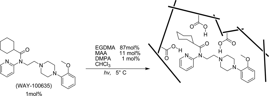 Scheme 3