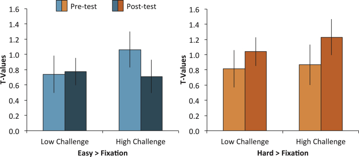 Fig.3