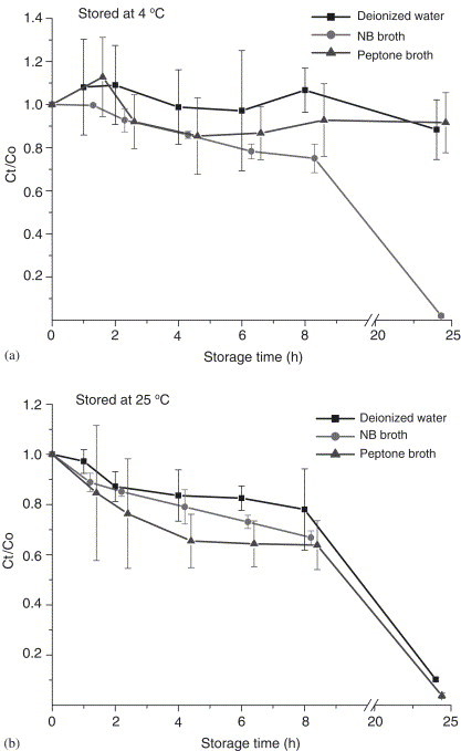 Fig. 9