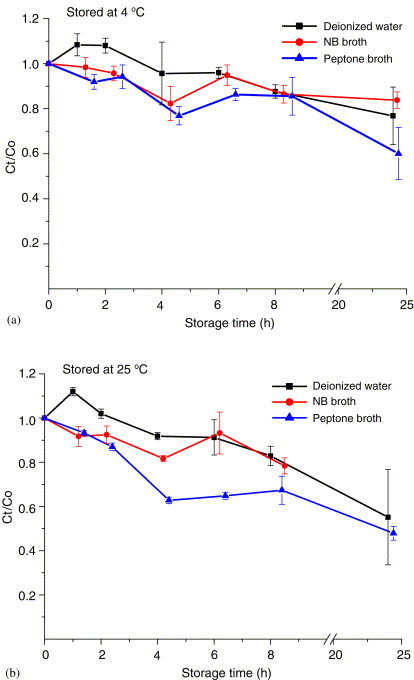 Fig. 7