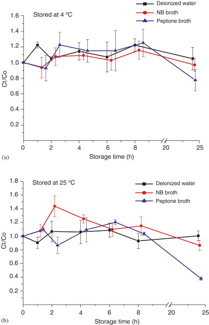 Fig. 8