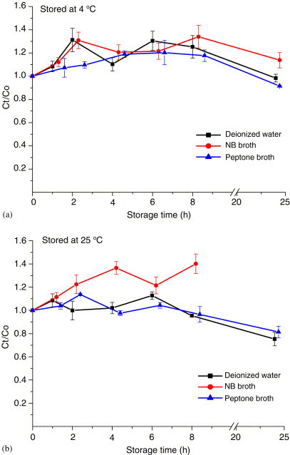 Fig. 6