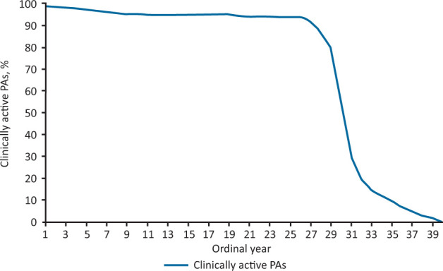 Fig 3.