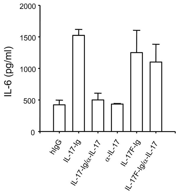 Supplementary Figure 1