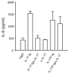 Supplementary Figure 1