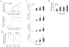 Supplementary Figure 2