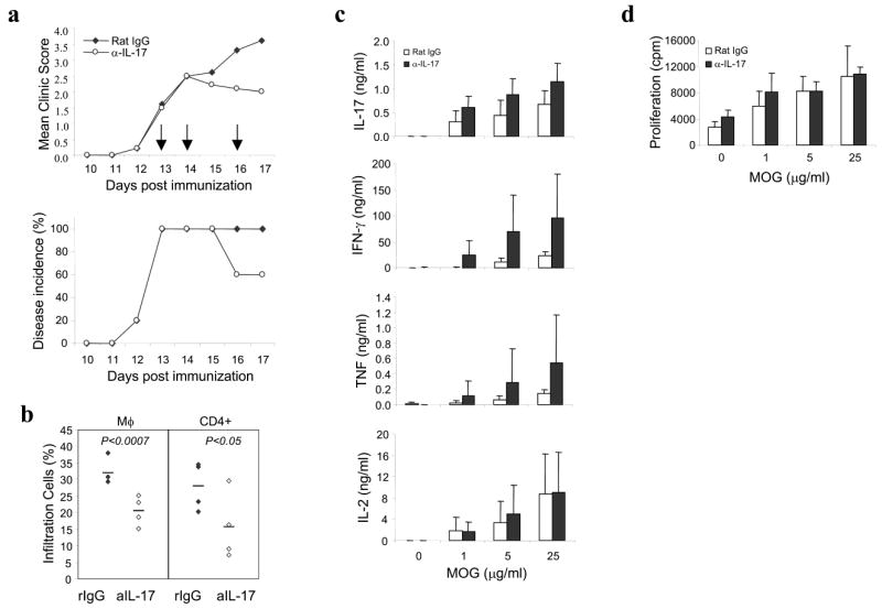 Supplementary Figure 2