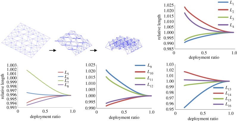 Figure 13.