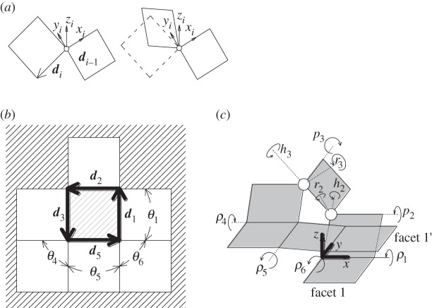 Figure 8.