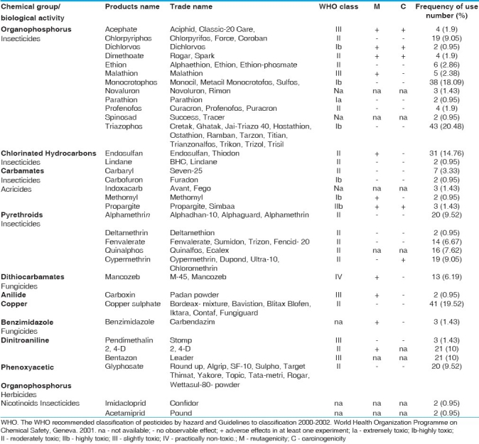 graphic file with name IJHG-17-179-g002.jpg