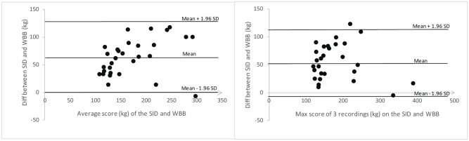 Fig 5