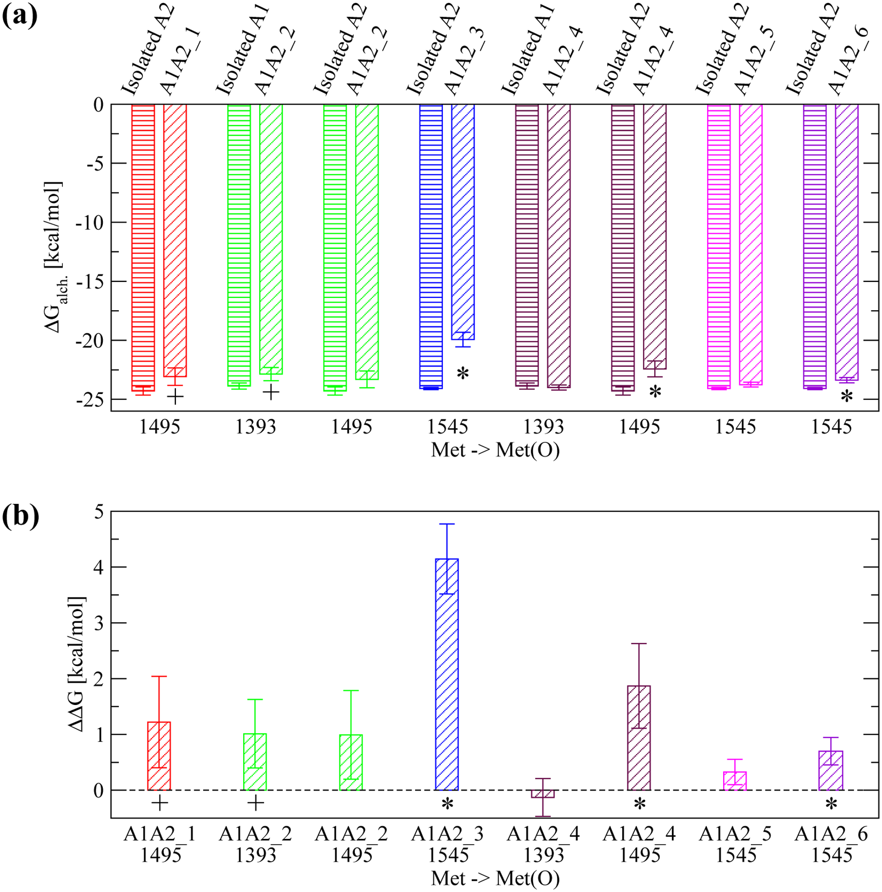 Figure 6: