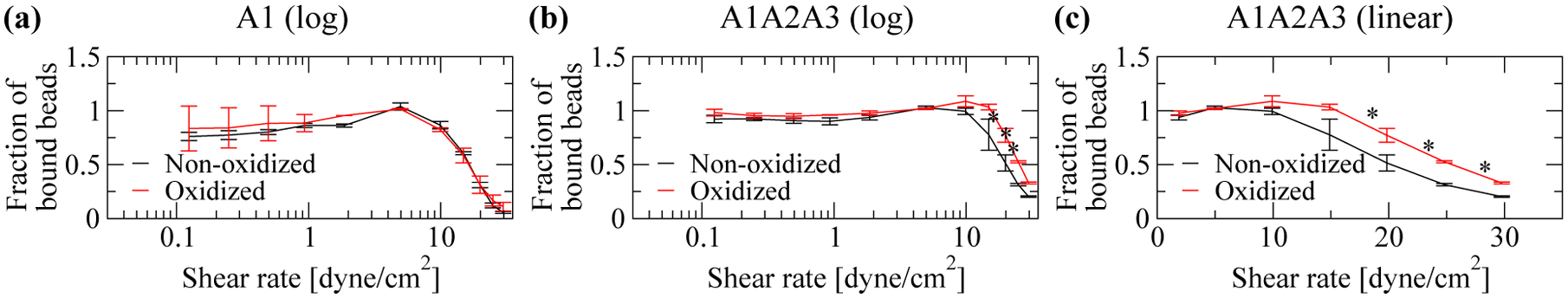 Figure 4: