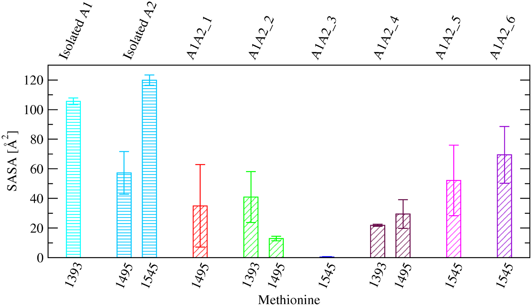 Figure 7: