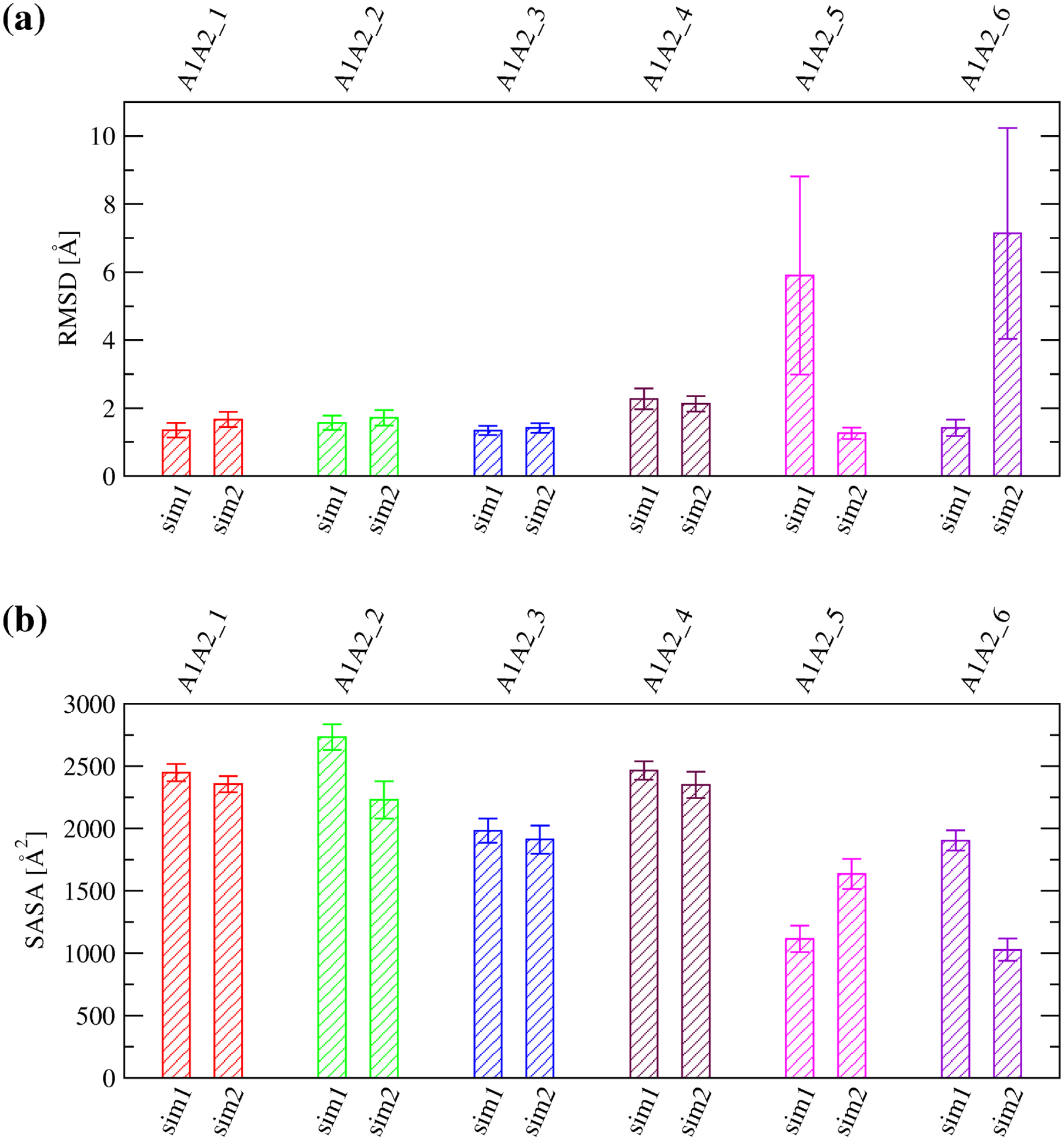 Figure 5: