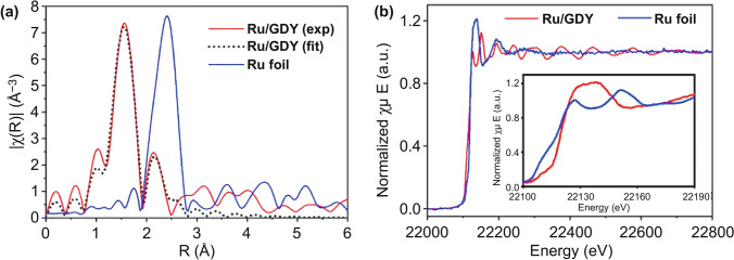 Fig. 9