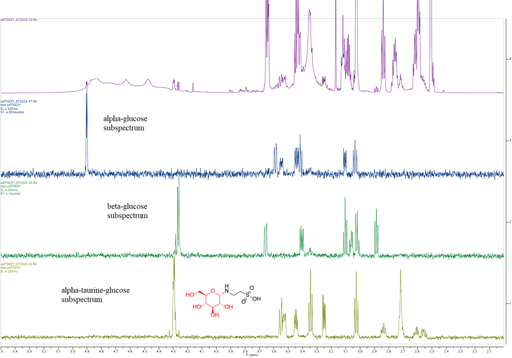 Extended Data Fig. 7