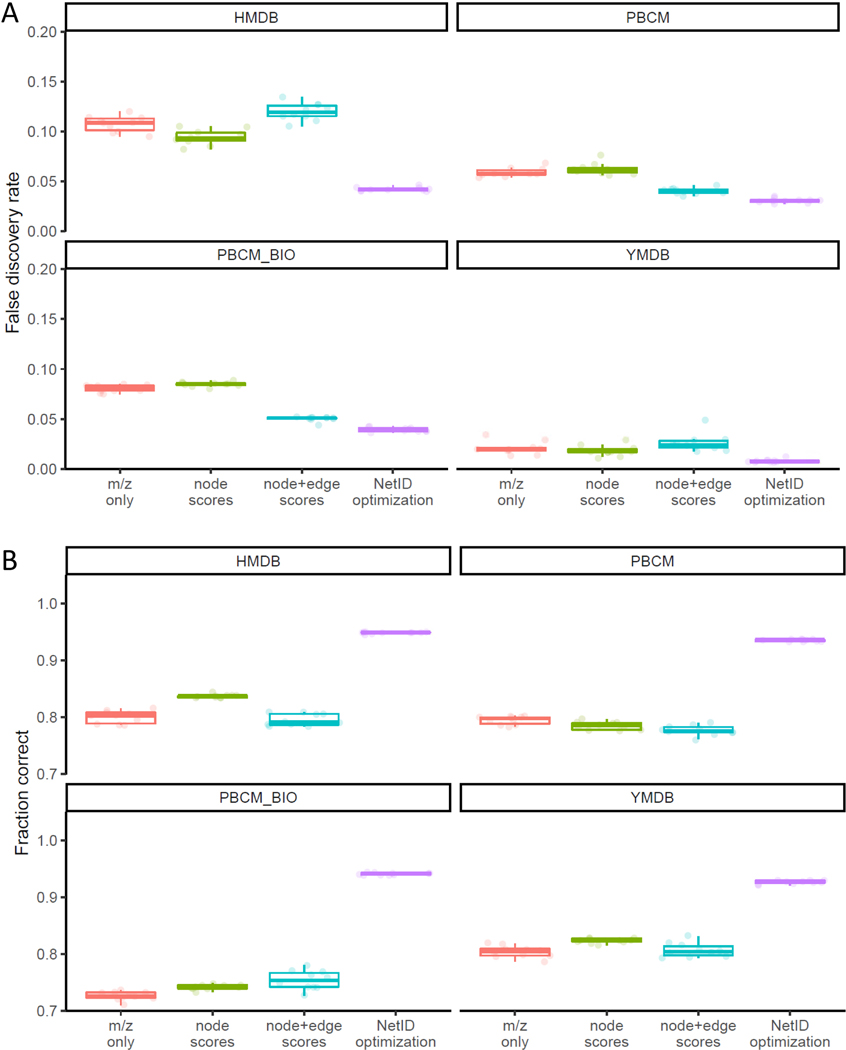 Extended Data Fig. 3