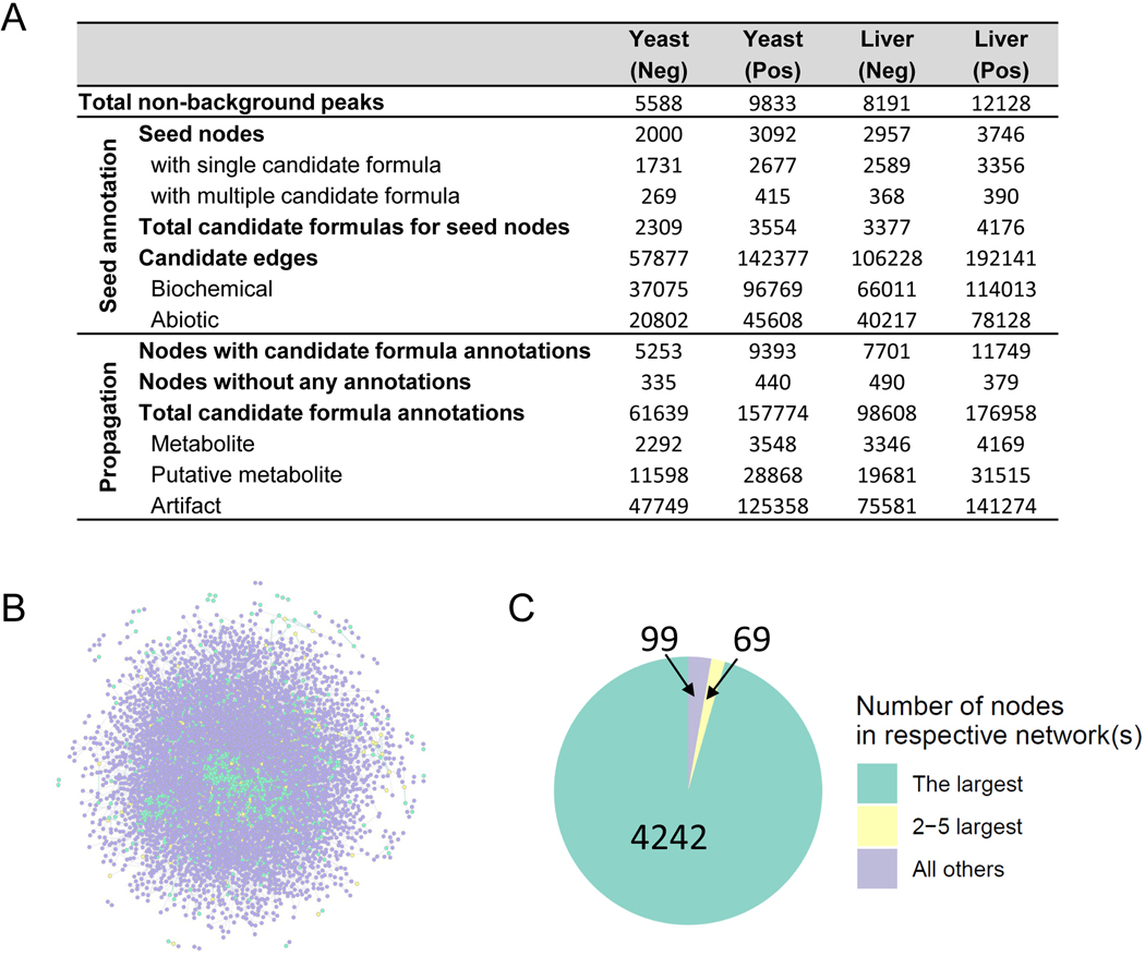 Extended Data Fig. 1