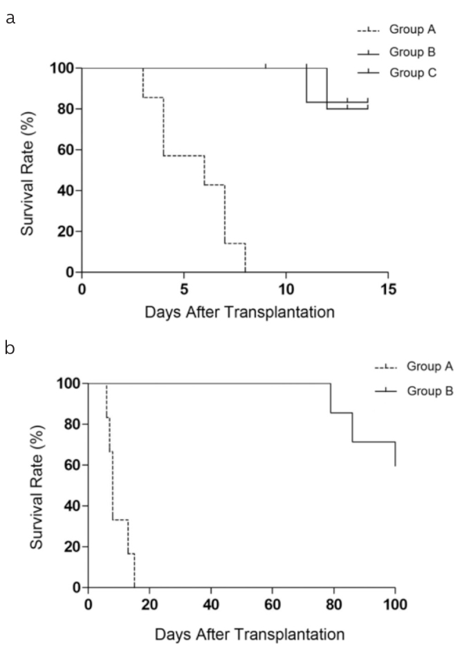 Figure 1. a, b 