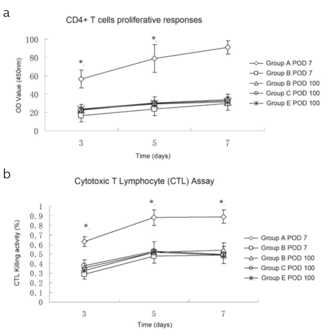 Figure 4. a, b