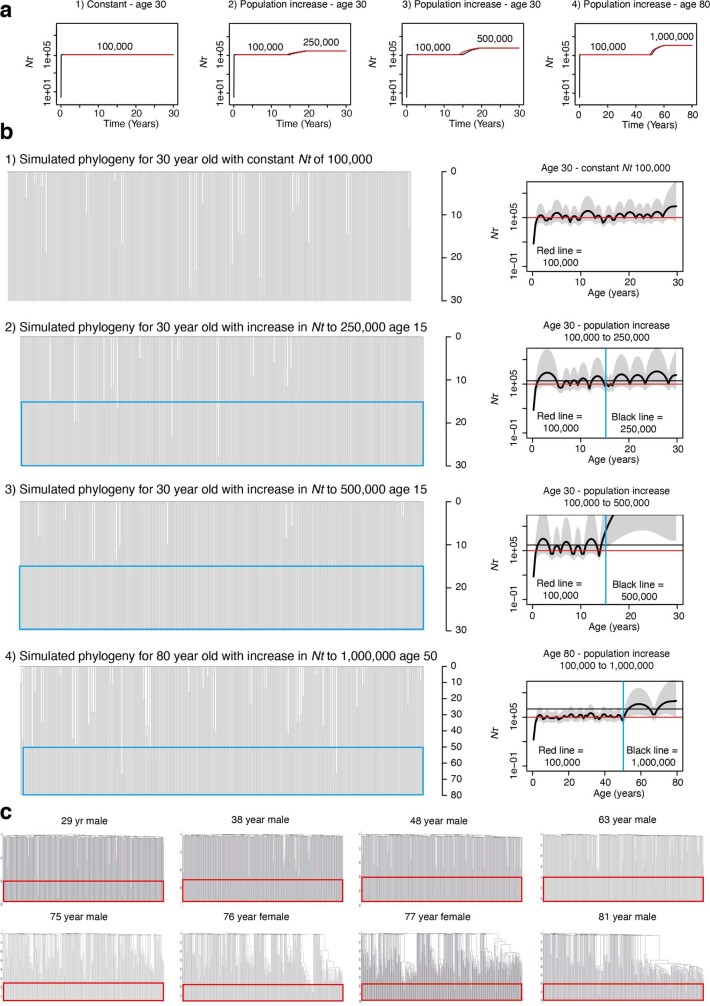 Extended Data Fig. 6