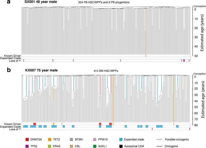 Extended Data Fig. 5