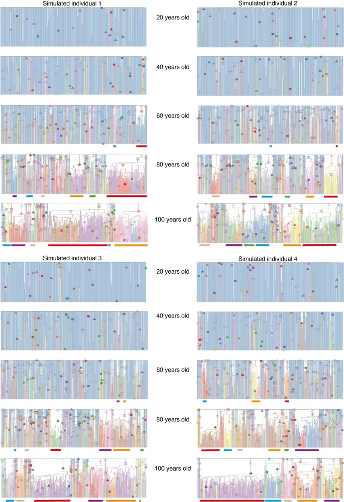 Extended Data Fig. 12