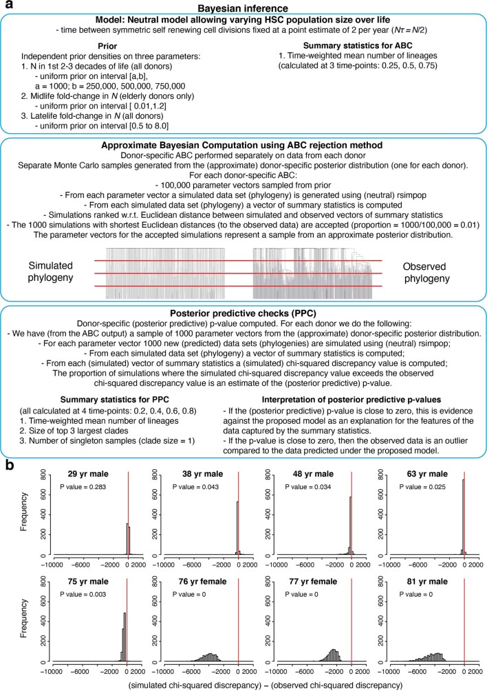 Extended Data Fig. 8