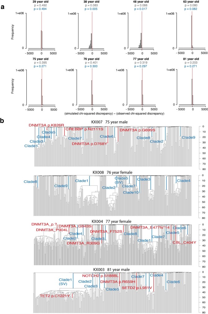 Extended Data Fig. 11